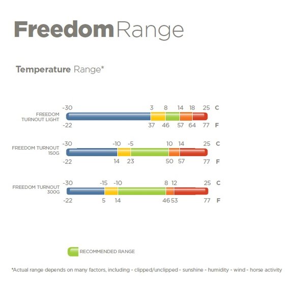 Freedom-Temperature-Range.jpg